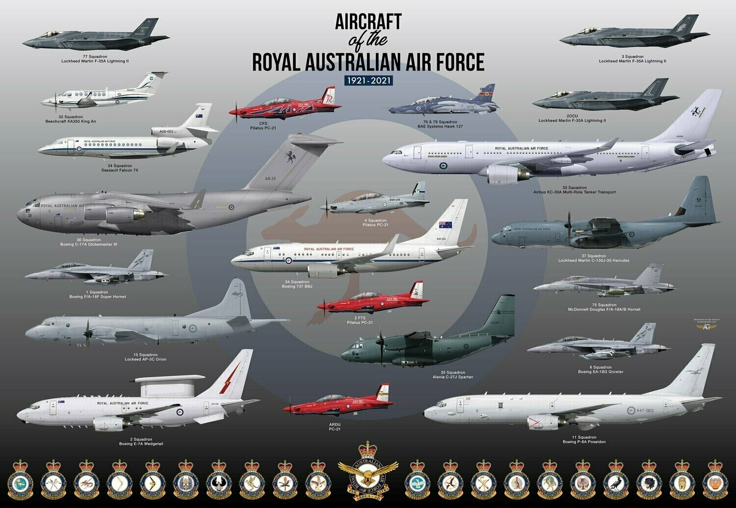 100th Anniversary - RAAF